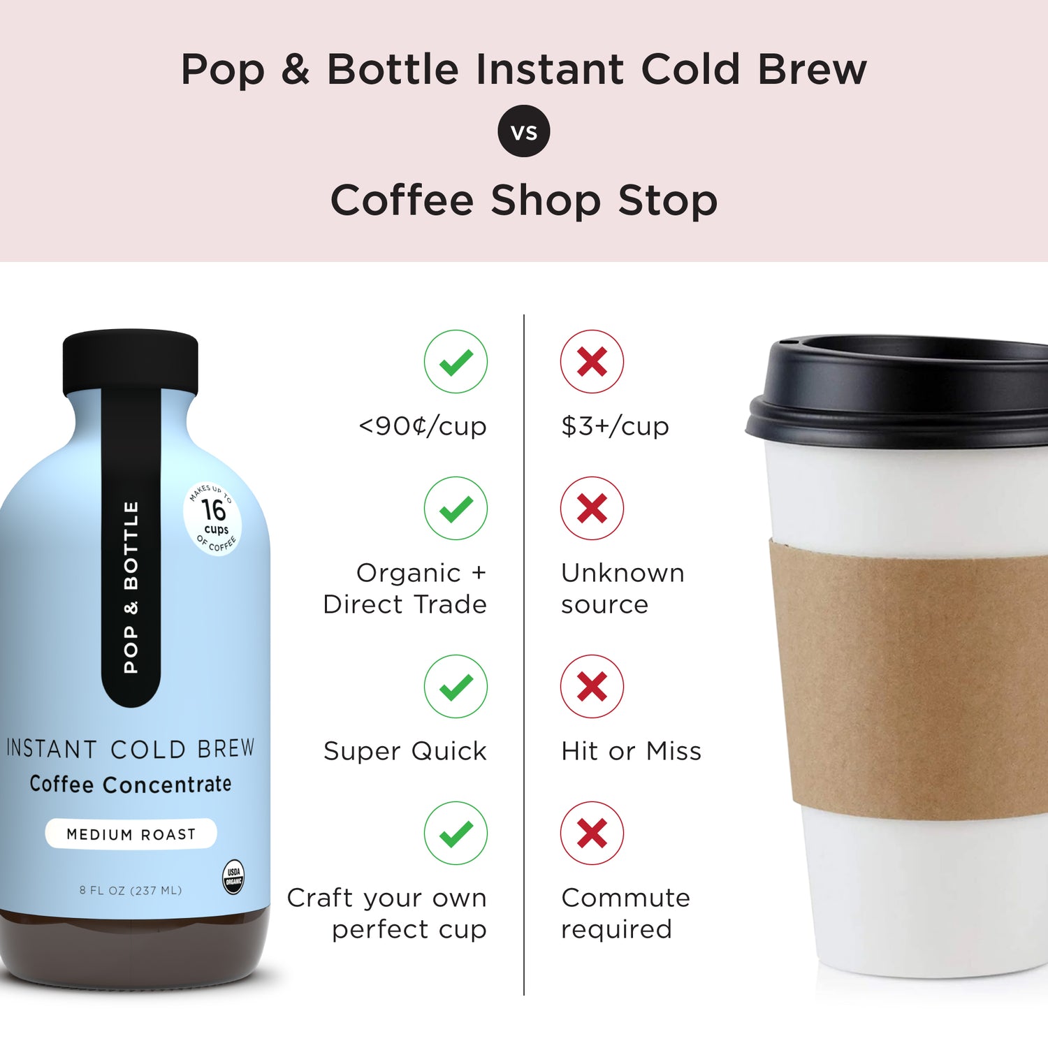 Sampler Pack | Instant Cold Brew Concentrate