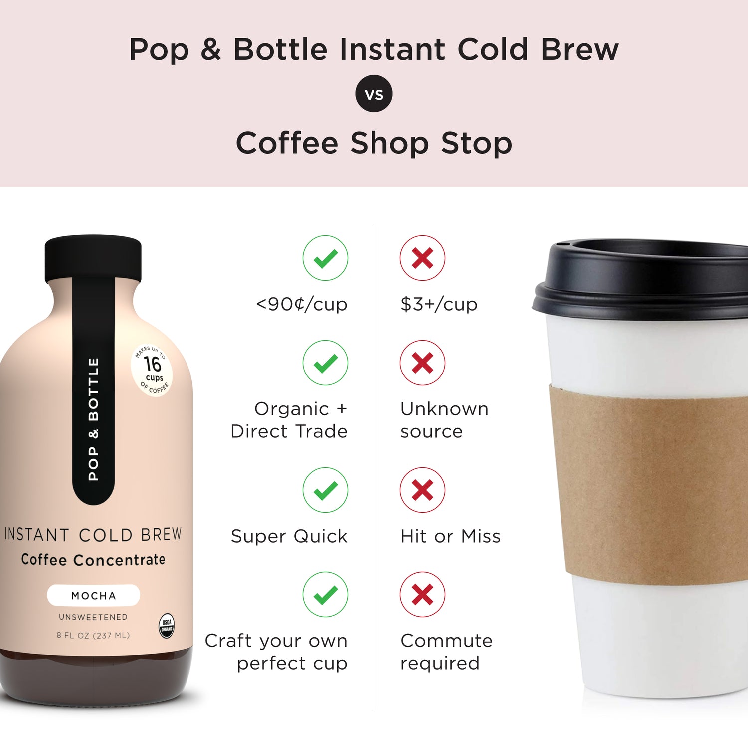 Mocha Coffee Concentrate | Instant Cold Brew